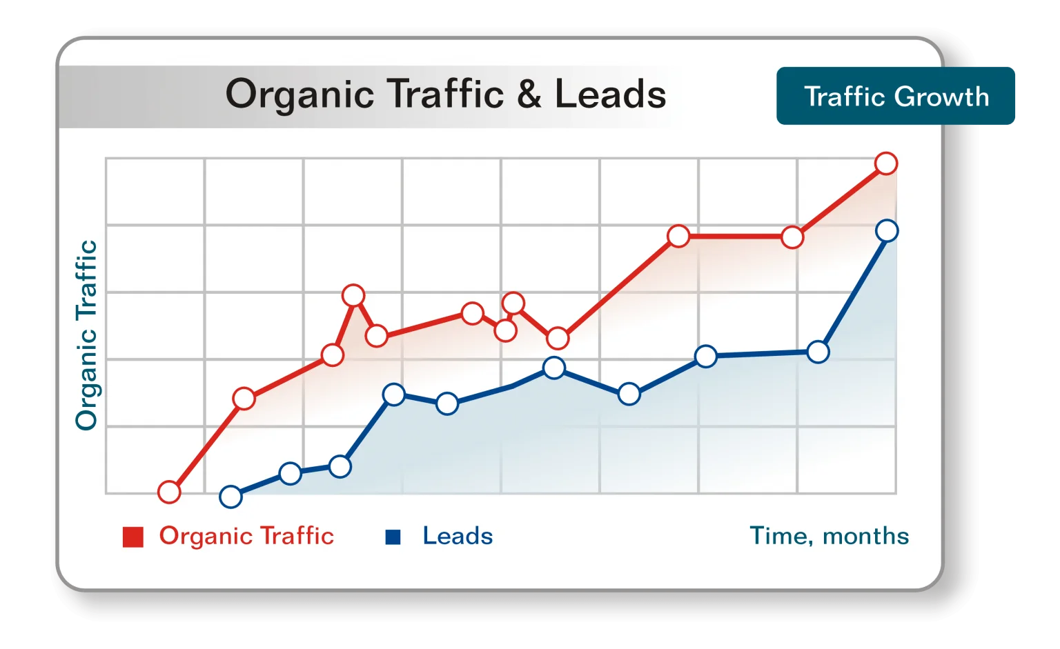 SEO Services for Small Businesses in Pakistan Improving Google Rankings and Organic Traffic
