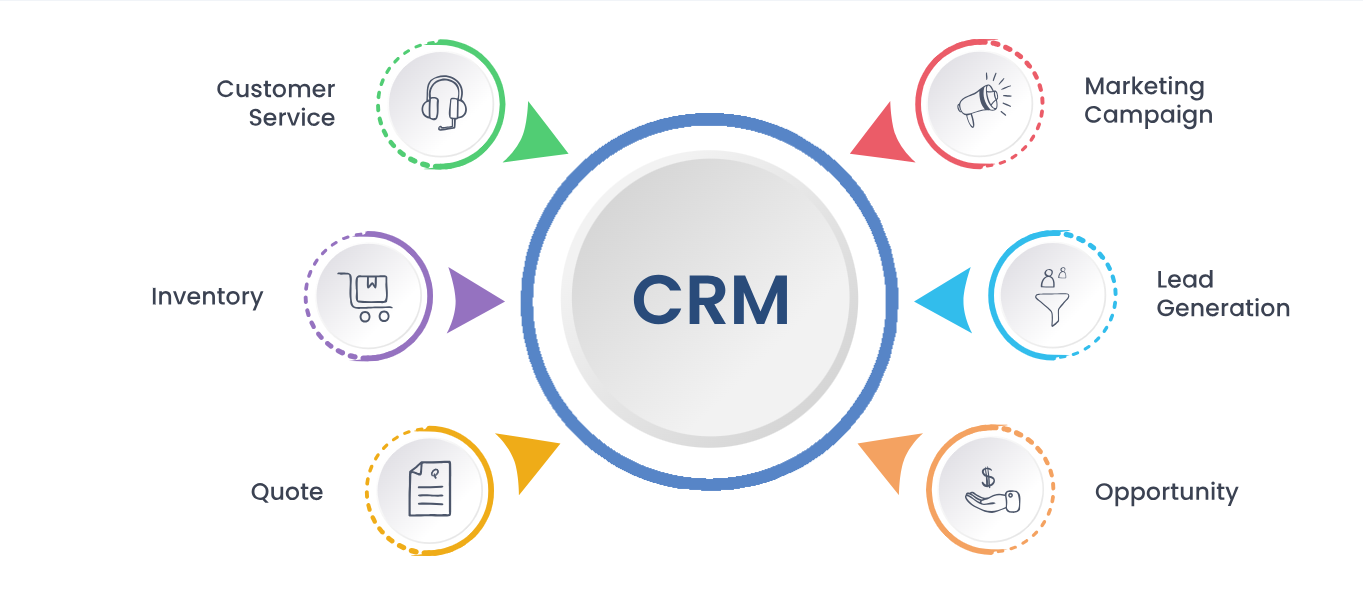 Proprietary CRM Framework Engineering in Pakistan