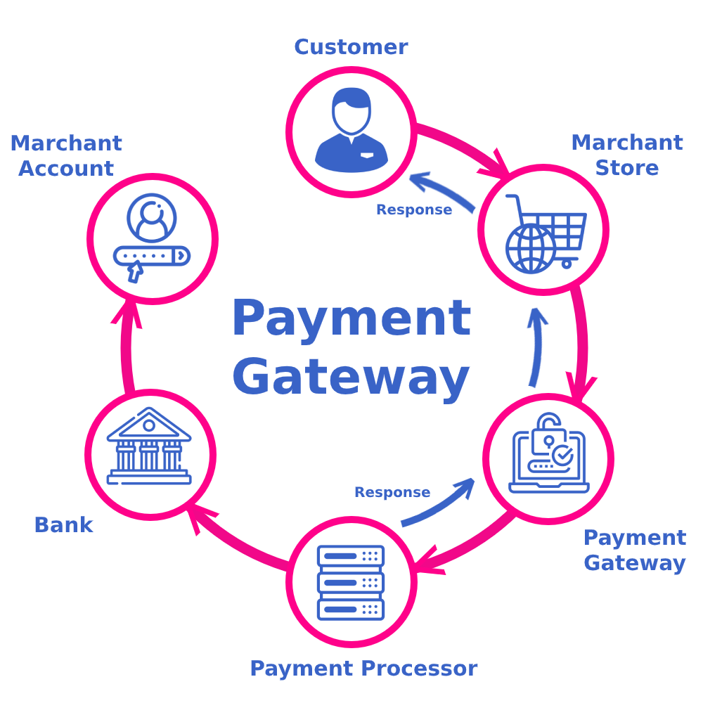 Top Features to Look for in Payment Gateway Integration Services in Pakistan for Online Business