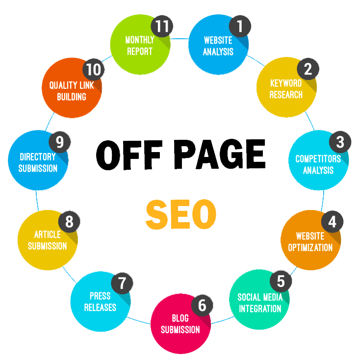 Off-Page SEO Techniques: Ultimate Guide For Beginners in Pakistan | Backlink Services Local SEO Optimization
