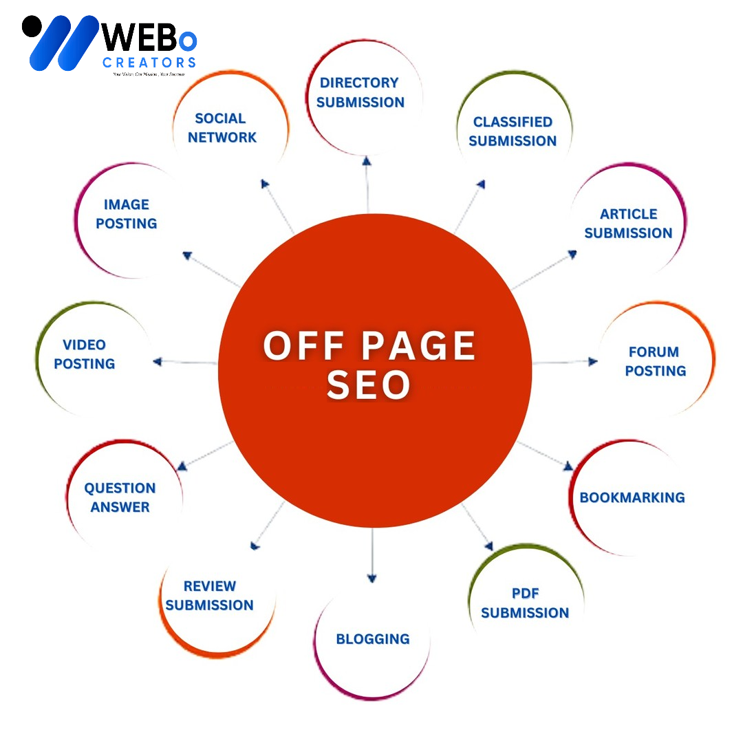 Off Page SEO Pakistan Backlink Services Google Ranking Optimization
