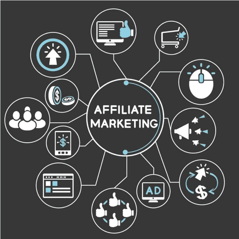 Affiliate Marketing Management Agency in Pakistan - Simple & Complete Guide for 2026