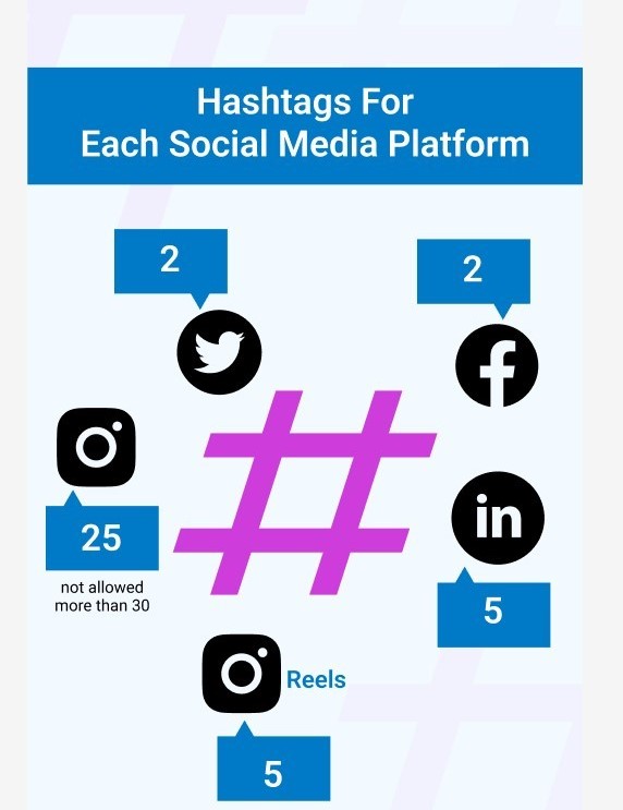 Professional Content & Hashtag Optimization Services in Pakistan