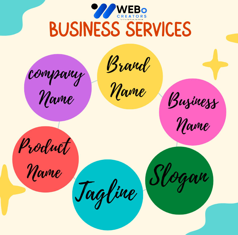 Business Name, Tagline and Logo Design Services in Pakistan Professional Branding Agency