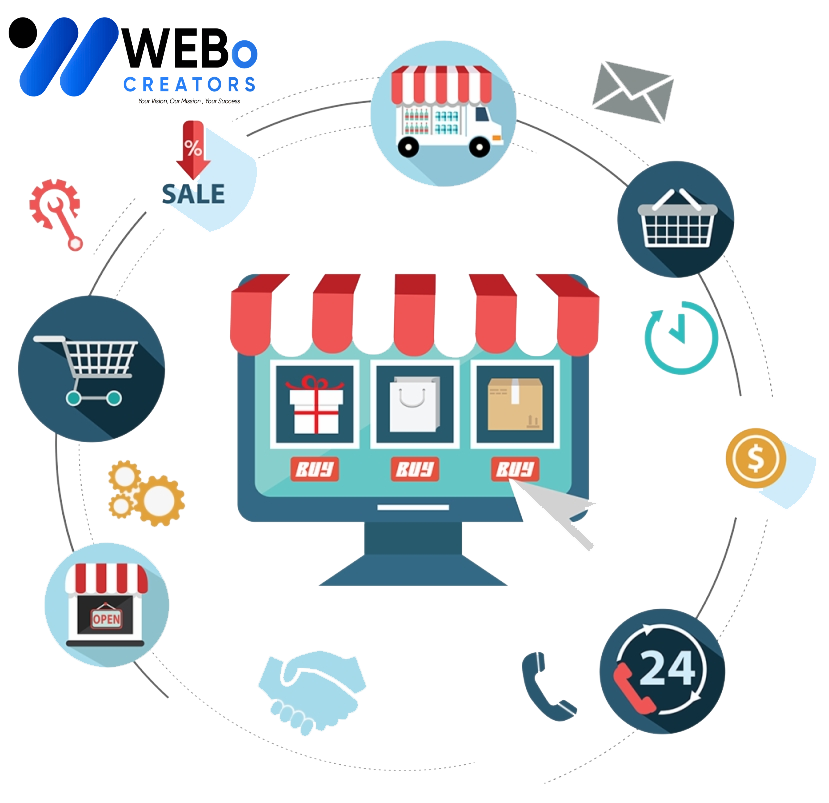 E-commerce marketing Agency in Pakistan | Online store sales boost and digital support