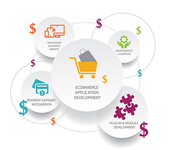 The Rising Trend of Subscription Business Model in eCommerce in Pakistan for Online Stores