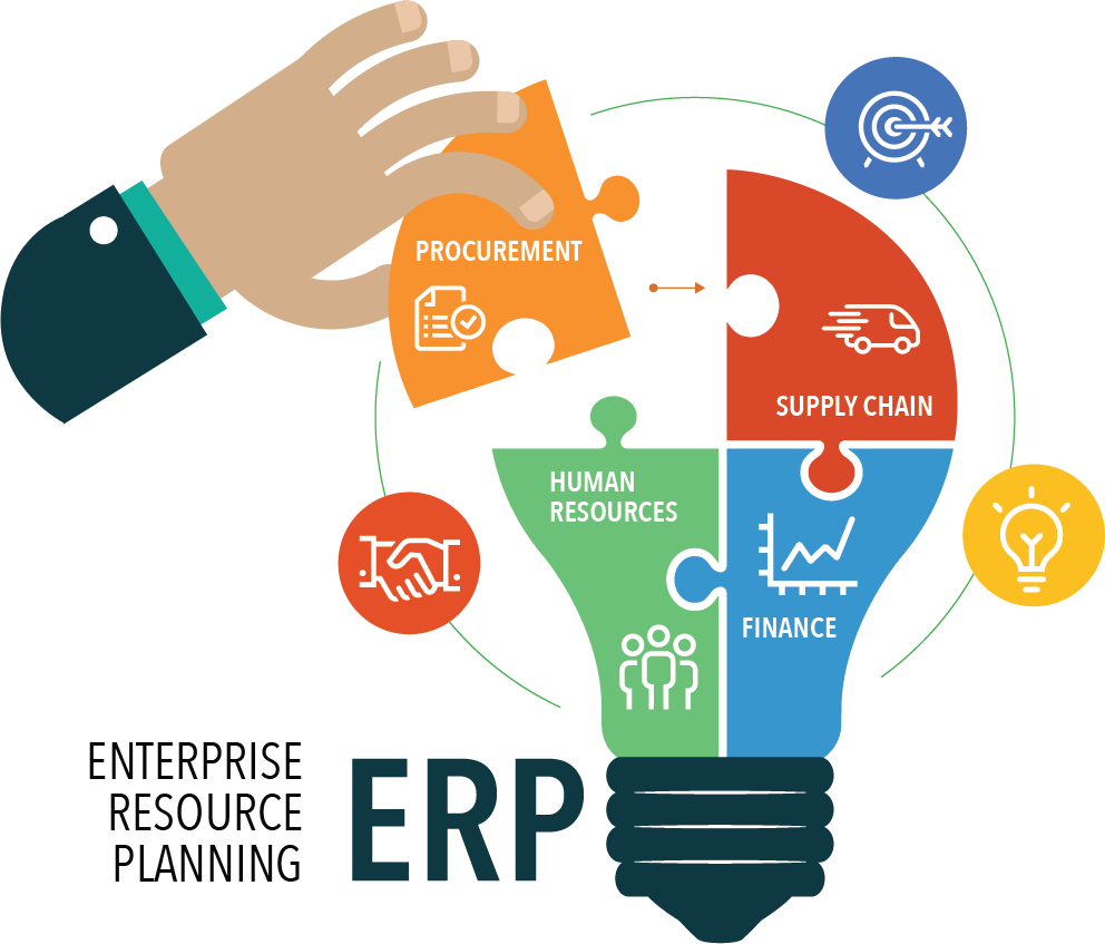 ERP System Development Guide & Management for Businesses in 2026 in Pakistan