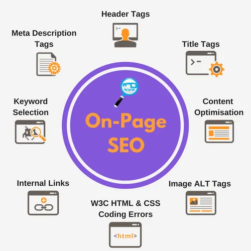 Best On-Page SEO Services | Improve Organic Traffic & Ranking in Pakistan for better Google rankings and traffic