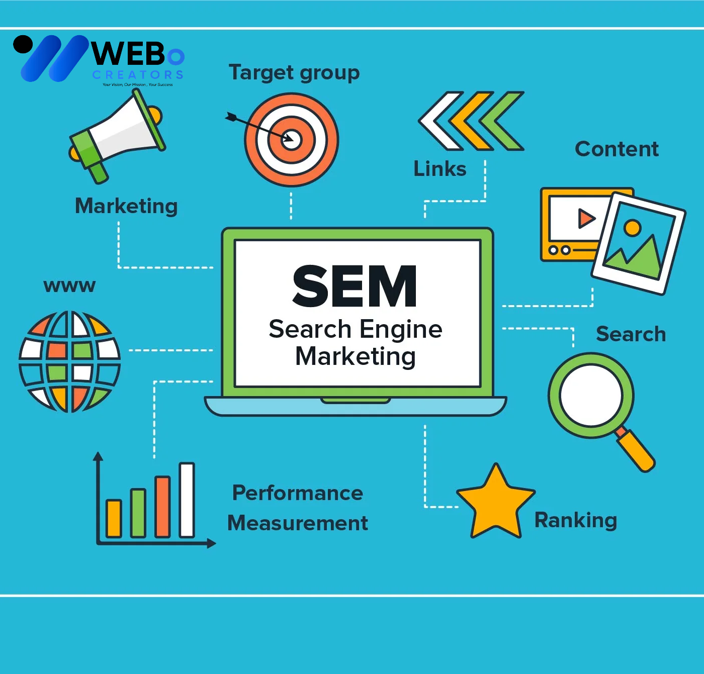 SEM Google Ads Service Pakistan 2026 For Online Advertising Campaign