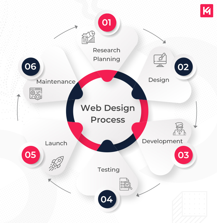 Top Responsive Web Design Services Enhanced by AI for Visibility Agency in Pakistan