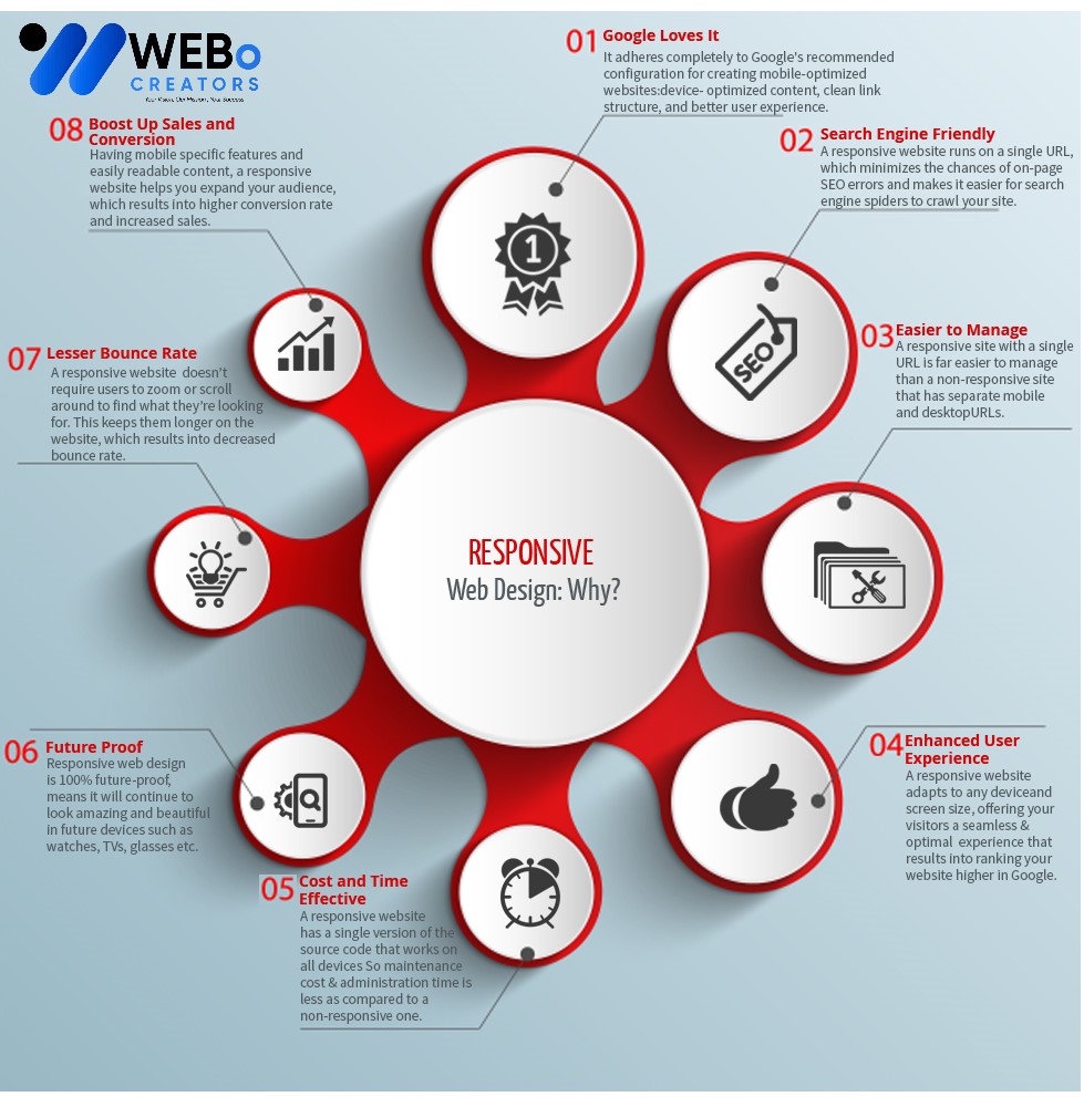 Responsive Website Design - An Expert in Mobile Friendly Website Design Solution in Pakistan