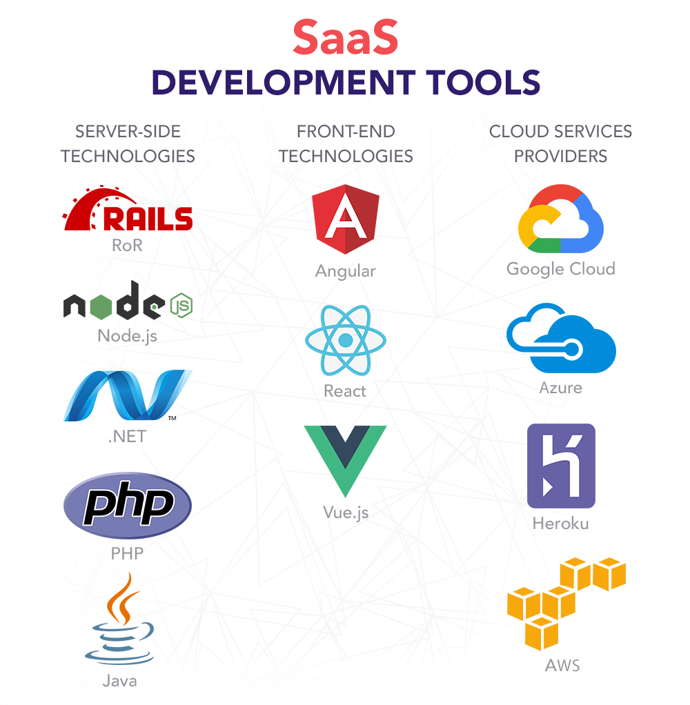 Pakistan SaaS Software Development Services - Custom Cloud Applications & Business Solutions