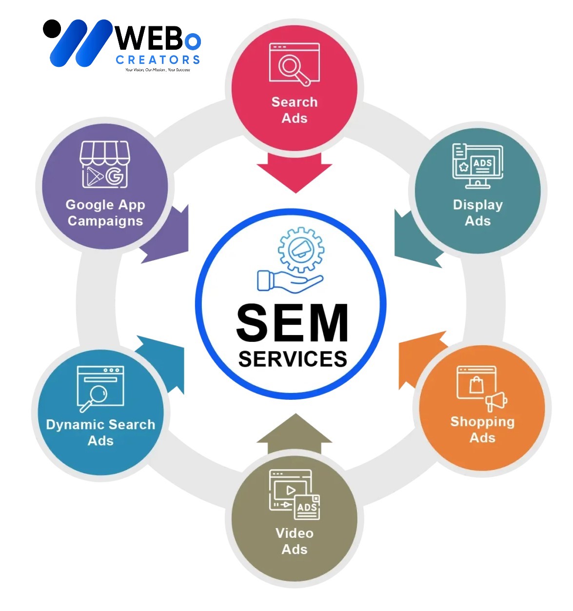 SEM services in Pakistan 2026 | Google Ads expert marketing