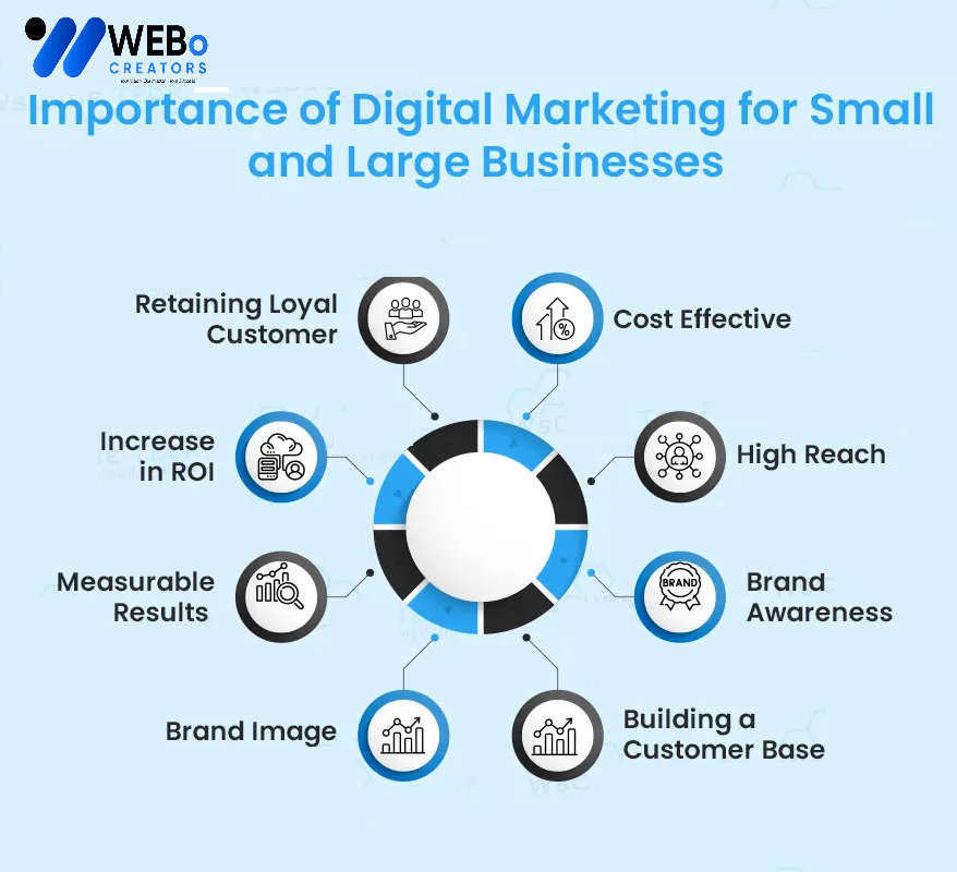 Small Business Digital Marketing Agency in Pakistan: Mastering the Art of Online Visibility