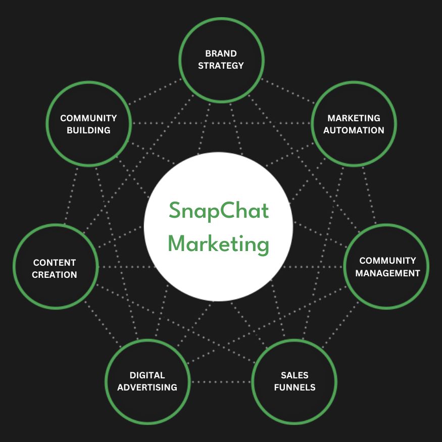 Snapchat Ads Services in Pakistan | Advertise Your Business on Snapchat
