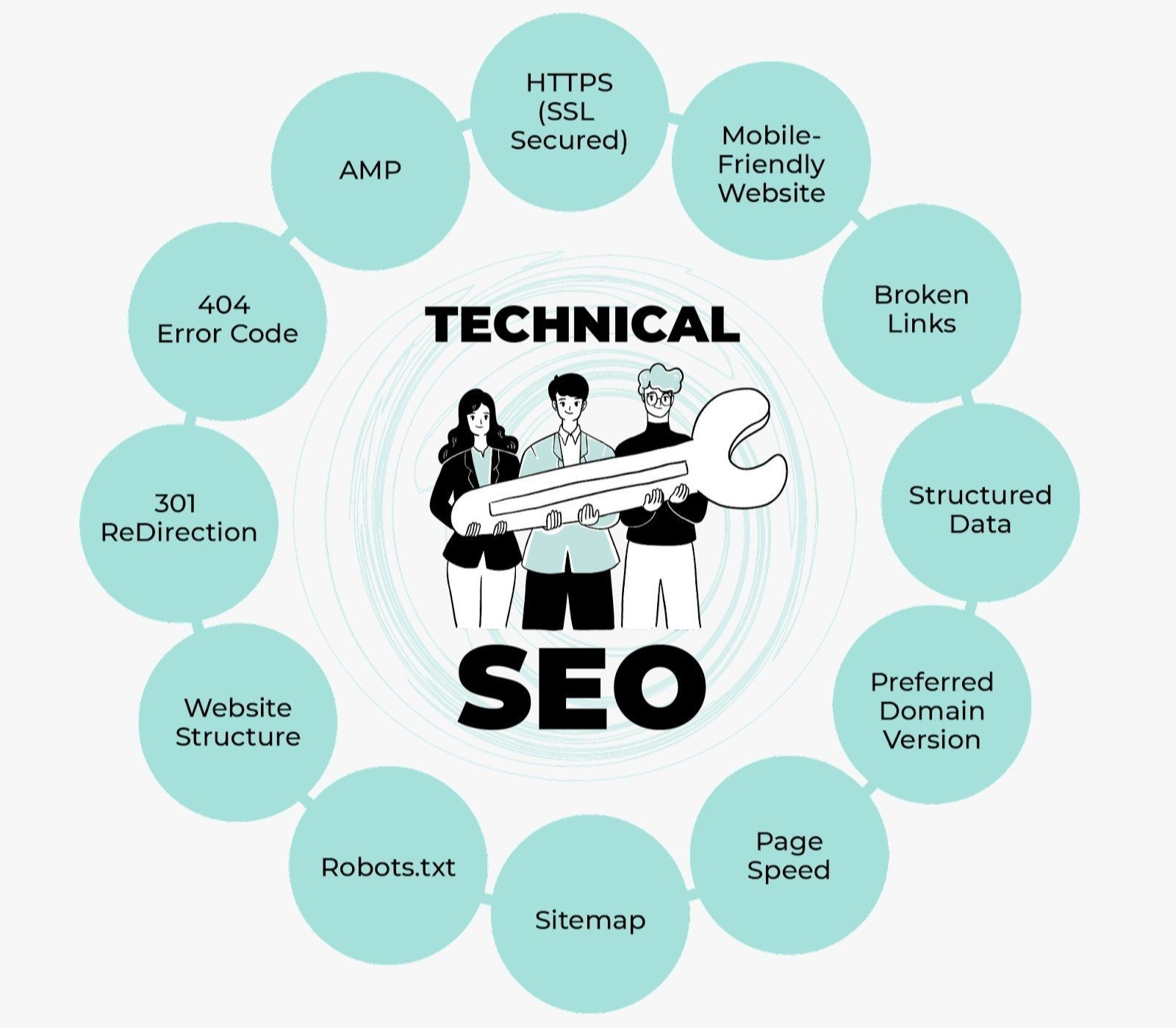 Best Technical SEO Services in Pakistan for Google Ranking and Website Optimization