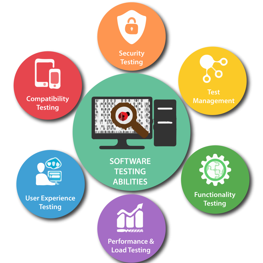 Software Testing Services in Pakistan for Secure and Reliable Applications