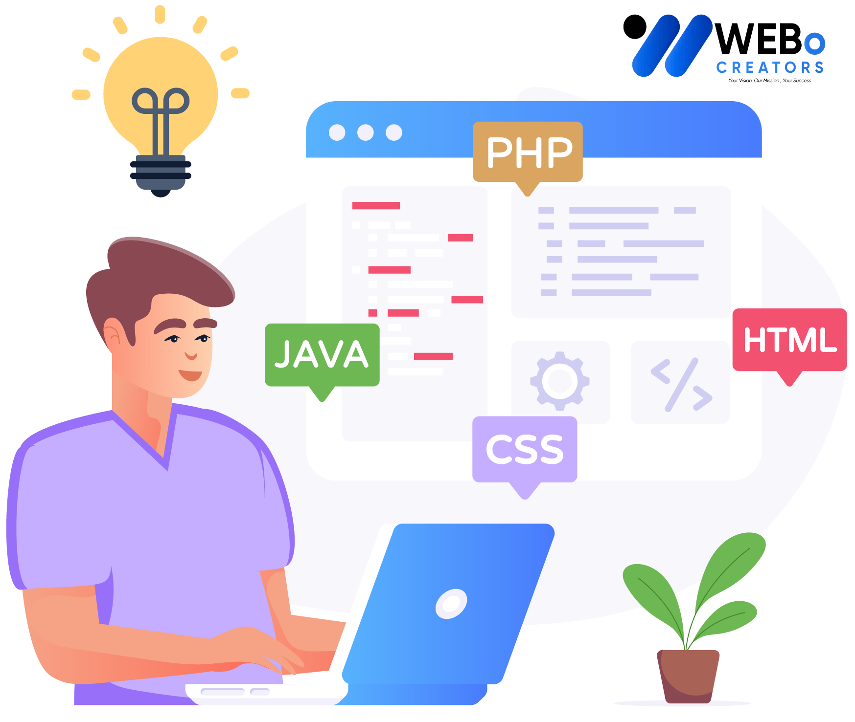 Web Developer Services in Pakistan for Custom Responsive Websites